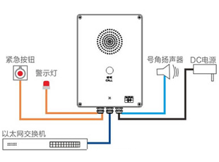 智能安防终端