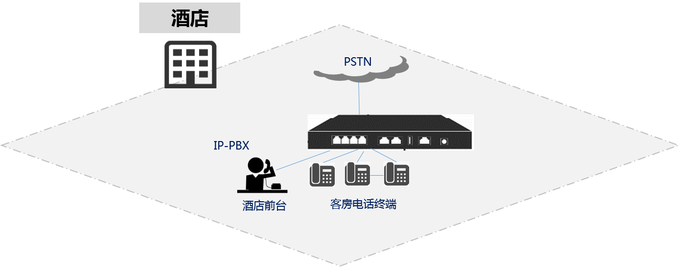 非连锁型经济酒店典型架构图